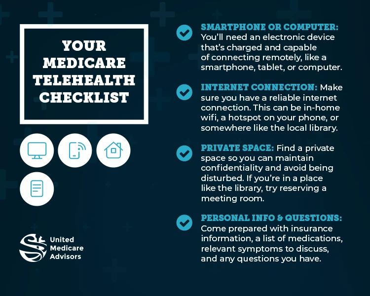 To attend a telehealth appointment, you’ll need the following:

Smartphone or computer: First, you’ll need an electronic device that’s capable of connecting remotely. For video telehealth appointments, a smartphone, tablet, or computer will be necessary. For audio-only sessions, a phone will suffice. 

Internet connection: To attend your online doctor’s appointment, you’ll want a reliable internet connection. This can be in-home wifi or a hotspot on your phone.

Private space: If you live alone, then you can hold your appointment anywhere. If you share your home with others or are visiting somewhere else, it’s important to find a private space so you can maintain confidentiality and avoid being disturbed.